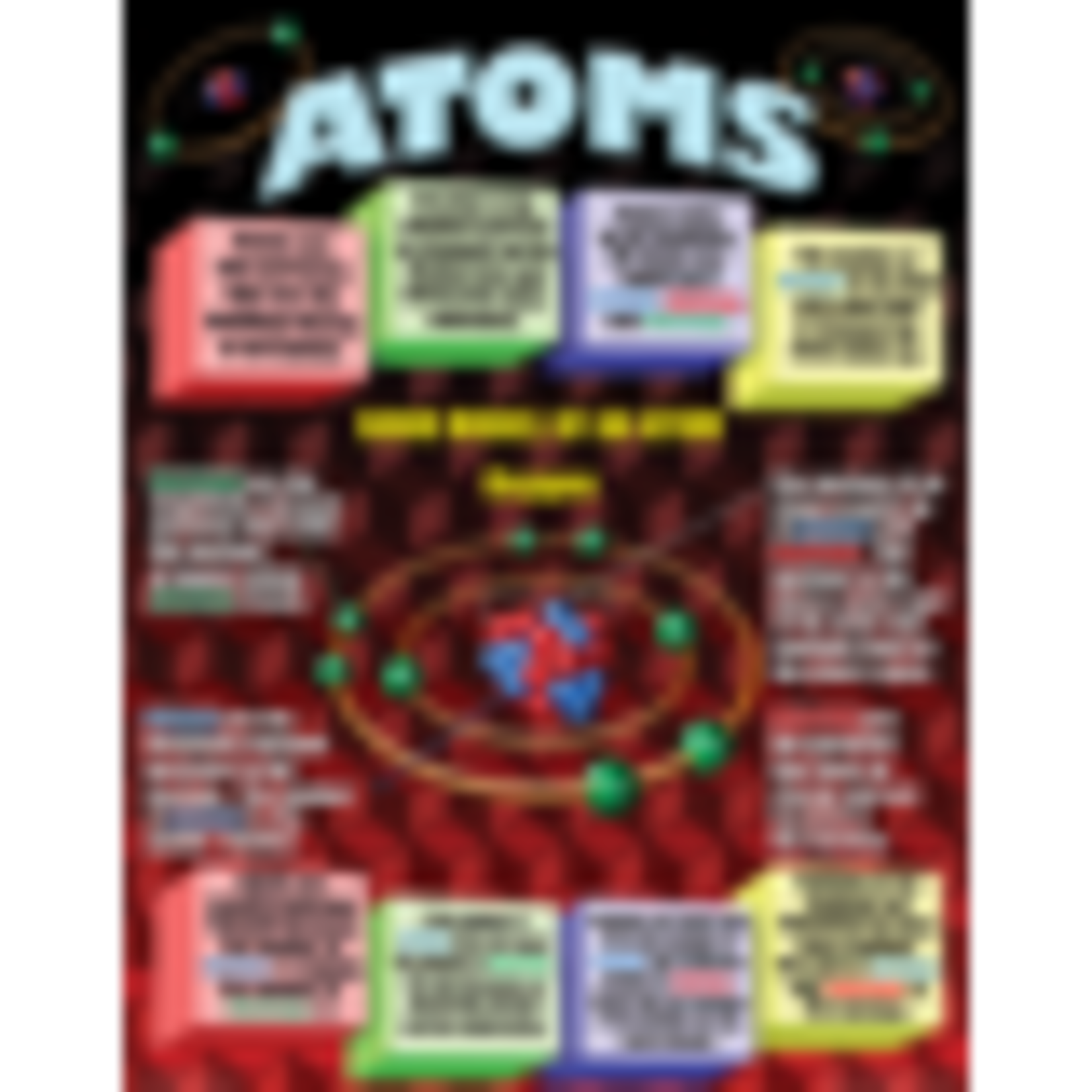TEACHER CREATED RESOURCES Atoms, Elements, Molecules & Compounds Poster Set