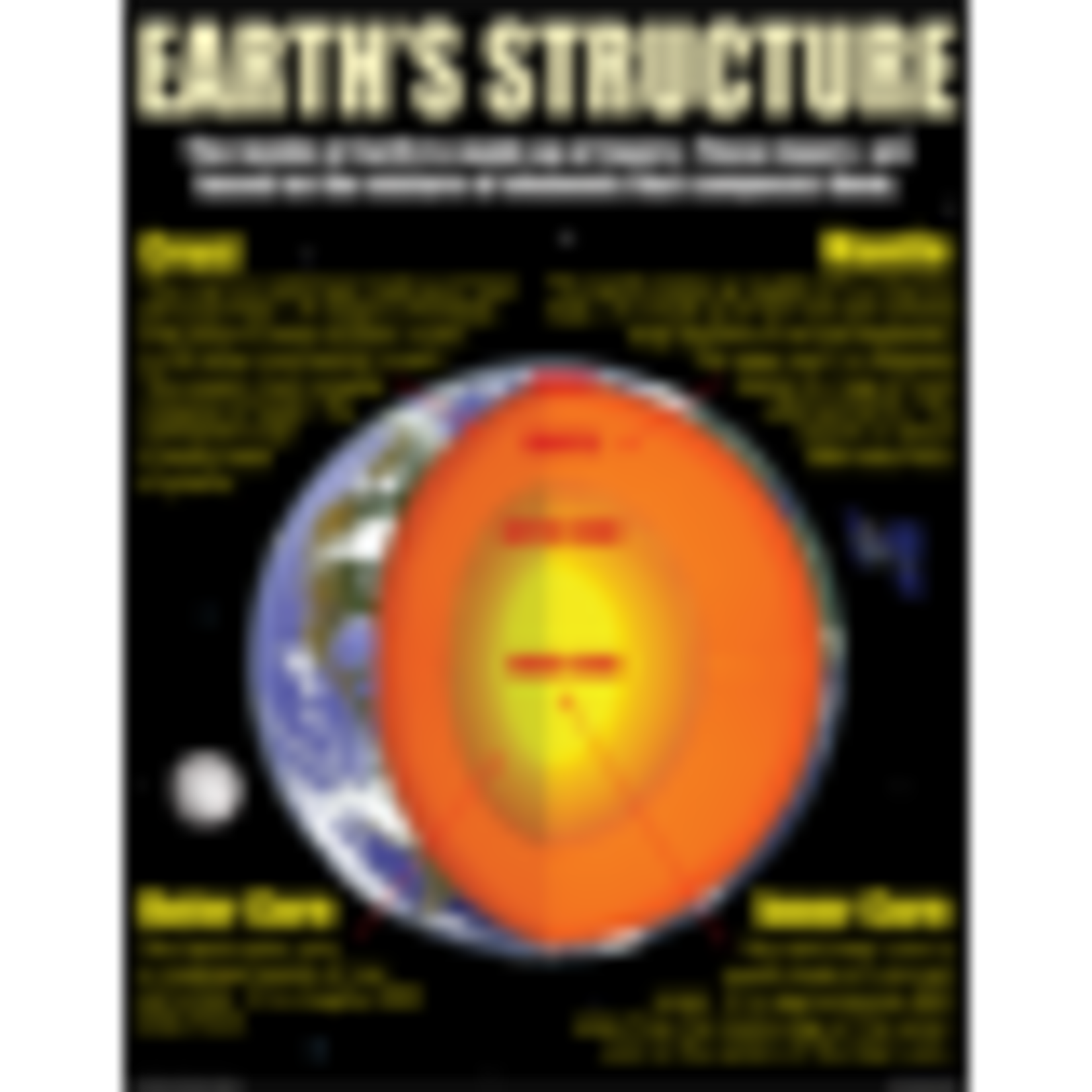 TEACHER CREATED RESOURCES Earth Science Basics Poster Set