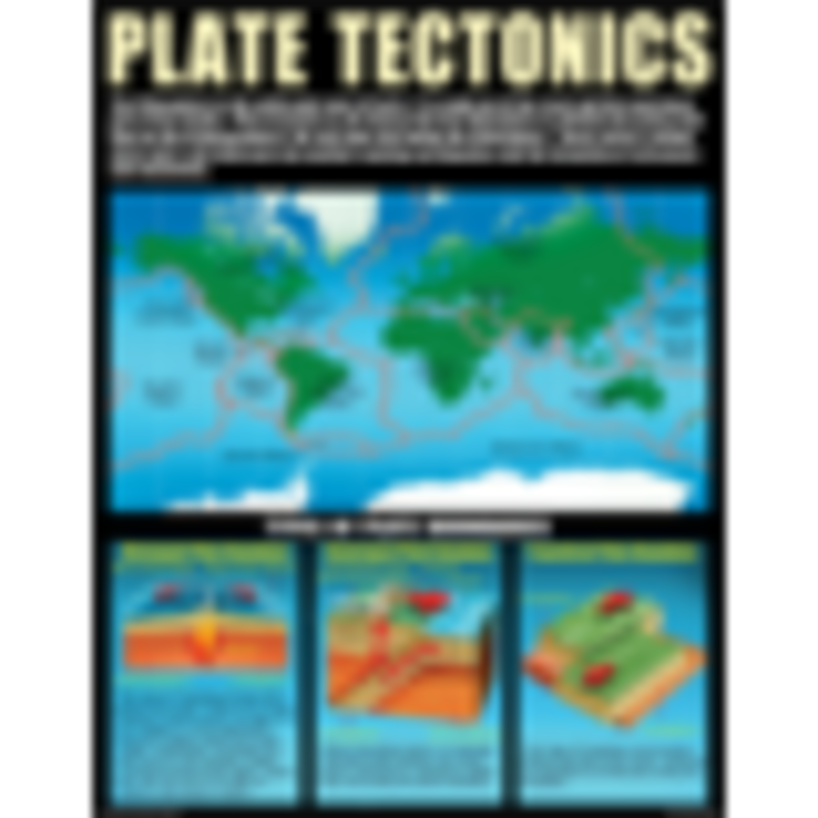 TEACHER CREATED RESOURCES Earth Science Basics Poster Set