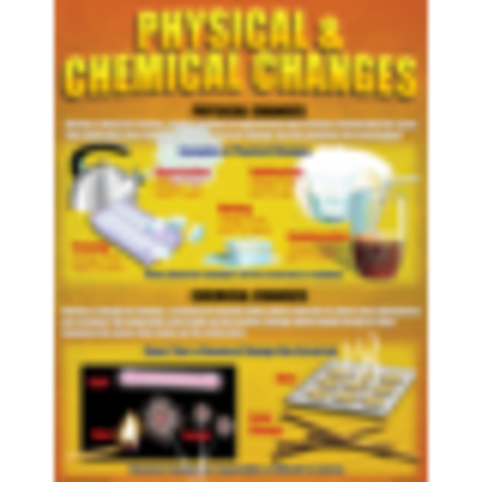 TEACHER CREATED RESOURCES Chemistry Basics Poster Set