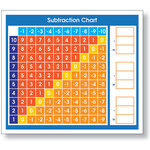 NORTH STAR TEACHER RESOURCES Adhesive Subtraction Chart Desk Prompt