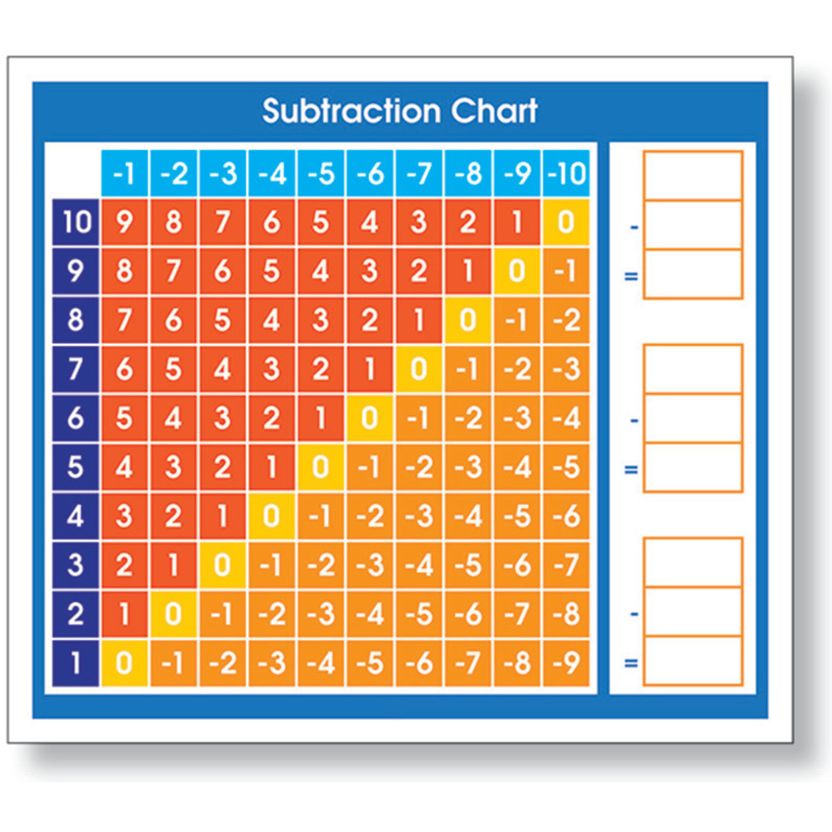 NORTH STAR TEACHER RESOURCES Adhesive Subtraction Chart Desk Prompt