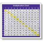 NORTH STAR TEACHER RESOURCES Adhesive Multiplication Chart Desk Prompts