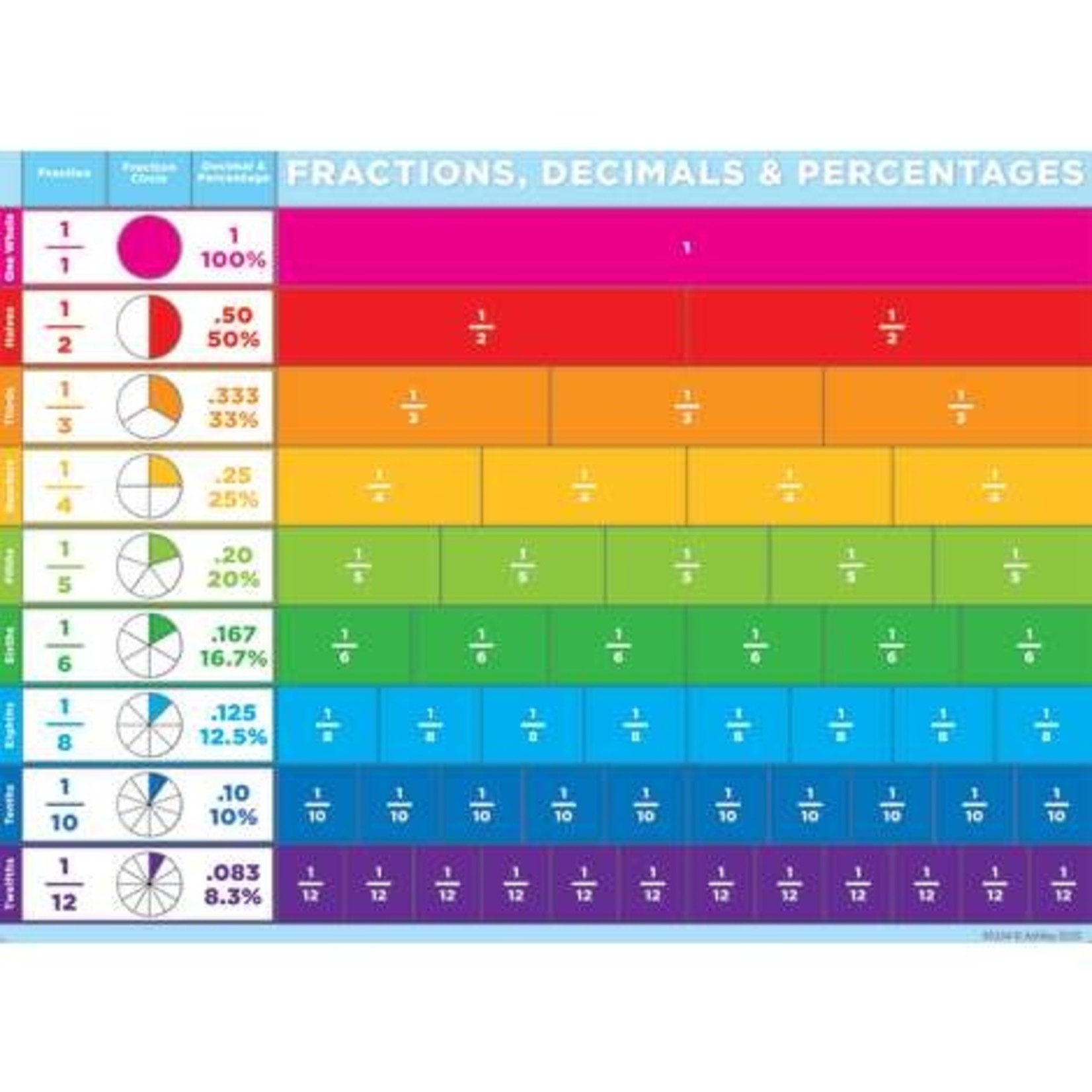 ASHLEY INCORPORATED Smart Poly® Poster - Fractions Basic 13" X 9.5"