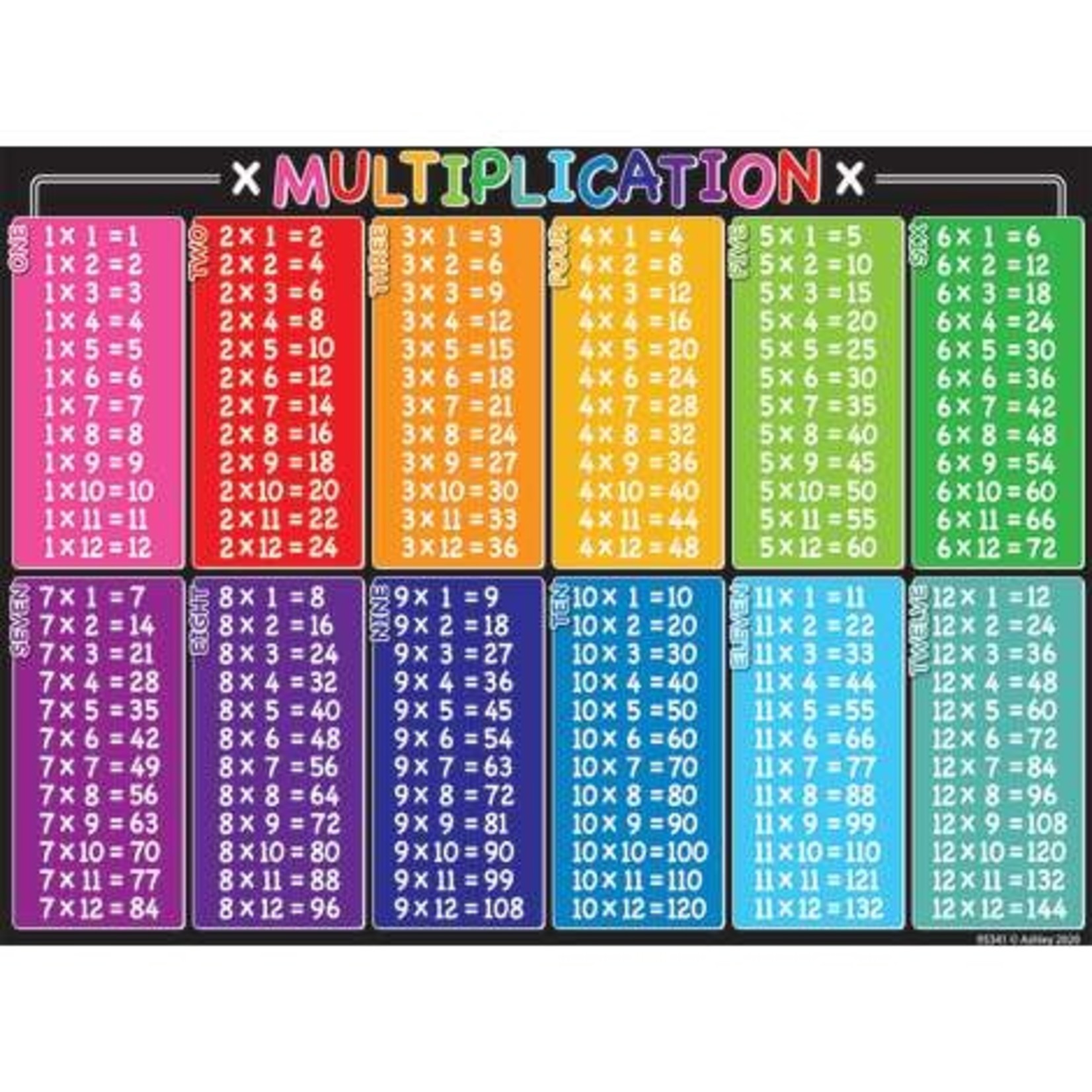 ASHLEY INCORPORATED Smart Poly® Poster - Multiplication Tables 13" X 9.5"