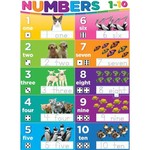 ASHLEY INCORPORATED PosterMat Pals™, Space Savers, 13" X 9.5", Smart Poly®, Numbers 1-10