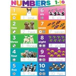 ASHLEY INCORPORATED Smart Poly Poster - Numbers 1-10, 13" X 9.5"