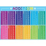 ASHLEY INCORPORATED Smart Poly Poster - Addition Table 13" X 9.5"