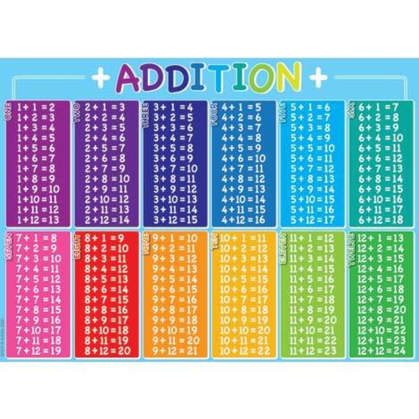 ASHLEY INCORPORATED Smart Poly Poster - Addition Table 13" X 9.5"