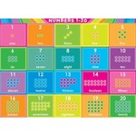 ASHLEY INCORPORATED PosterMat Pals™, Space Savers, 13" X 9.5", Smart Poly®, Numbers 1-20