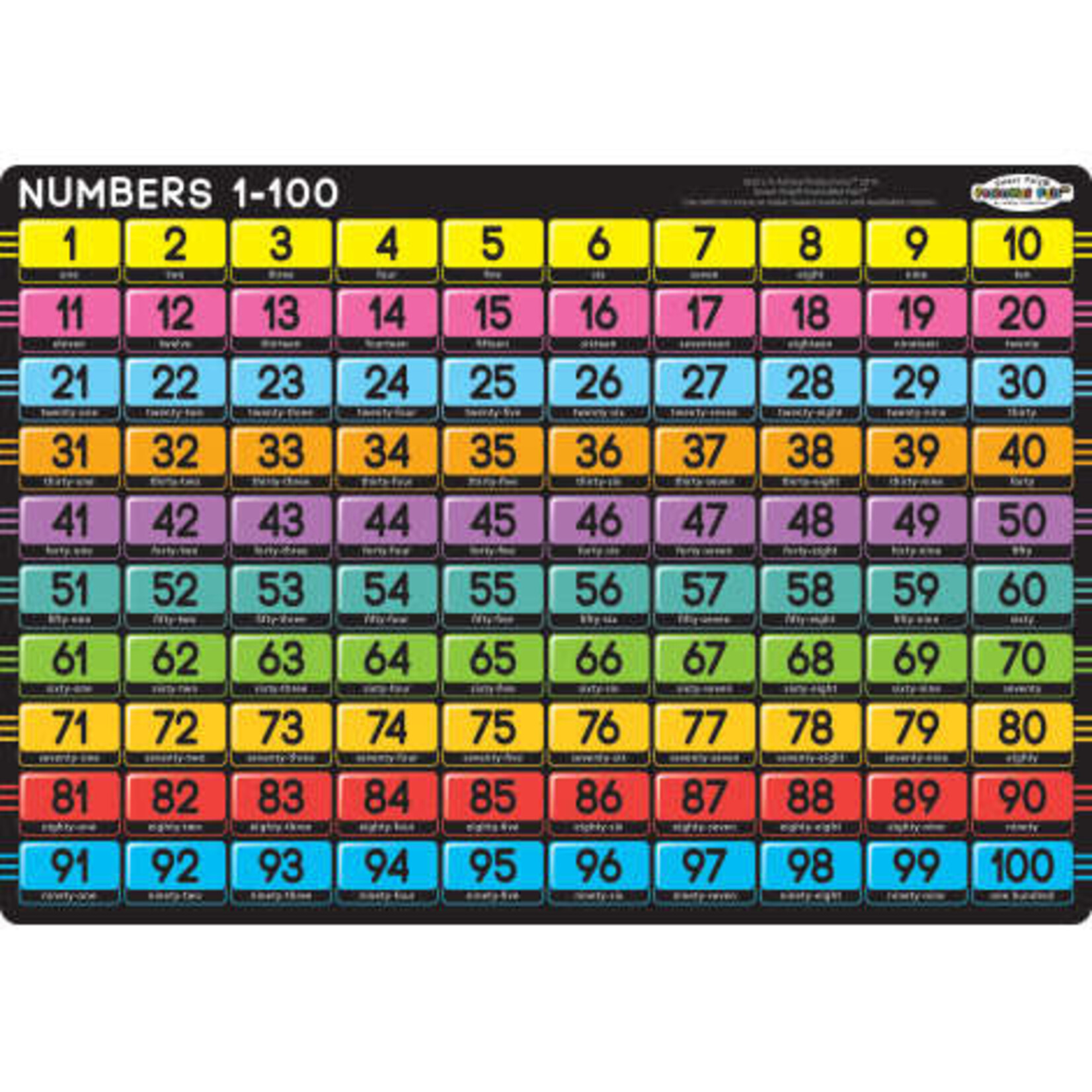 ASHLEY INCORPORATED Smart Poly Poster - Numbers 1-100, 12" X 17.25"