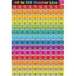 ASHLEY INCORPORATED Number -20 To 120 13" X 19" Smart Poly® Chart