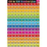 ASHLEY INCORPORATED Smart Poly Chart Number -20 To 120 13" X 19"