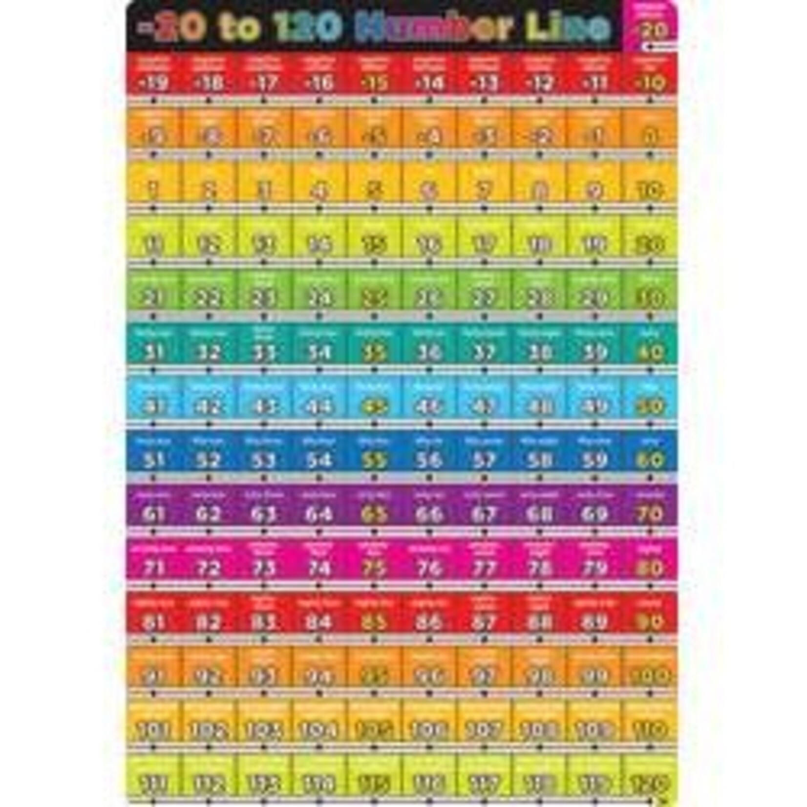 ASHLEY INCORPORATED Smart Poly® Chart Number -20 To 120 13" X 19"