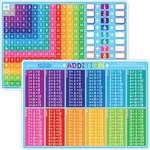 ASHLEY INCORPORATED Smart Poly Learning Mat 12"X17", Double-Sided, Addition