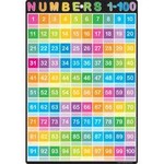 ASHLEY INCORPORATED Smart Poly® Chart 13"X19", Numbers 1-100 *Grommett