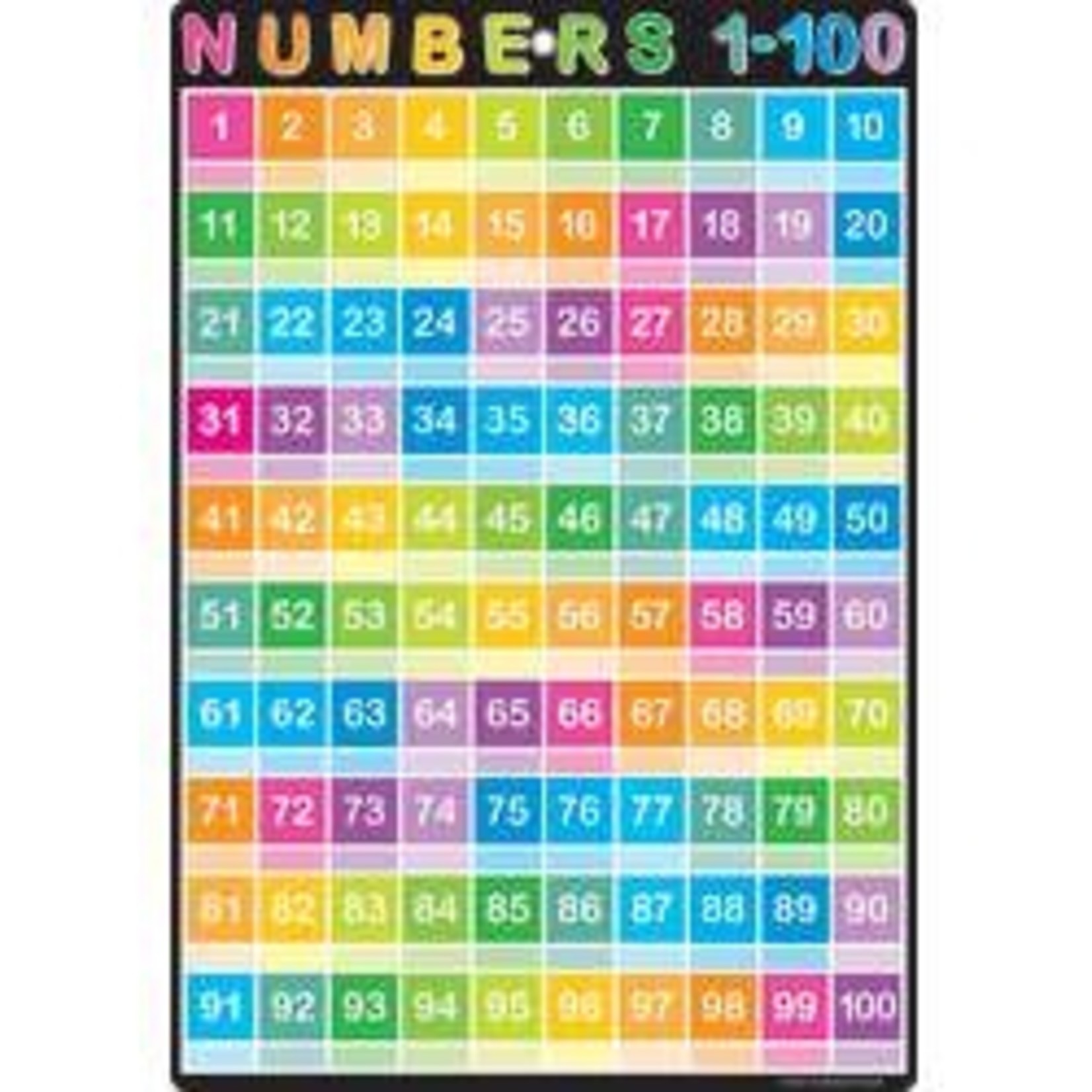 ASHLEY INCORPORATED Smart Poly® Chart 13"X19", Numbers 1-100 *Grommett