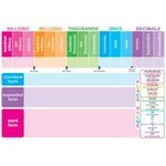ASHLEY INCORPORATED Smart Poly Chart 13"X19", Place Value
