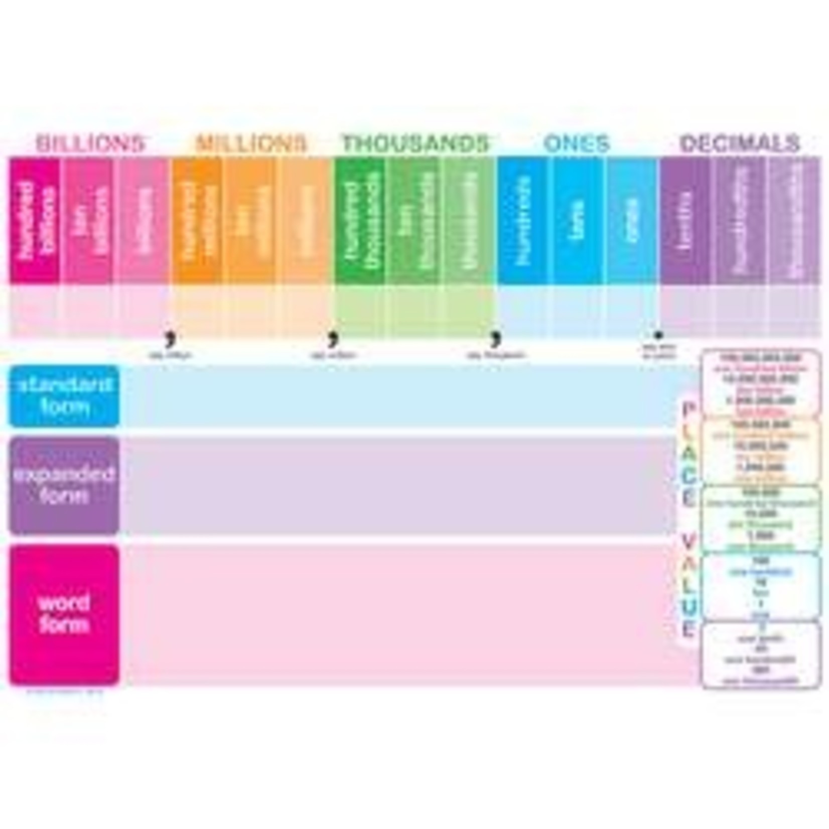 ASHLEY INCORPORATED Smart Poly Chart 13"X19", Place Value
