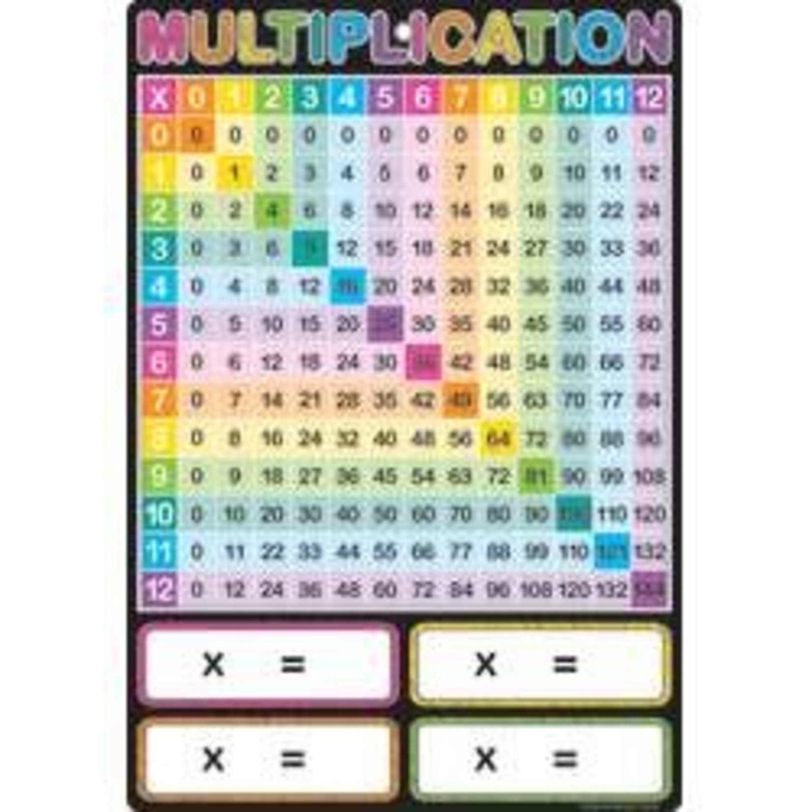 ASHLEY INCORPORATED Smart Poly Chart 13"X19", Multiplication *Grommett