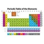 ASHLEY INCORPORATED Smart Poly® Chart 13"X19", Periodic Table