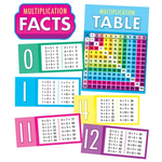CARSON DELLOSA PUBLISHING CO Multiplication Facts Bulletin Board Set Grade 2-5