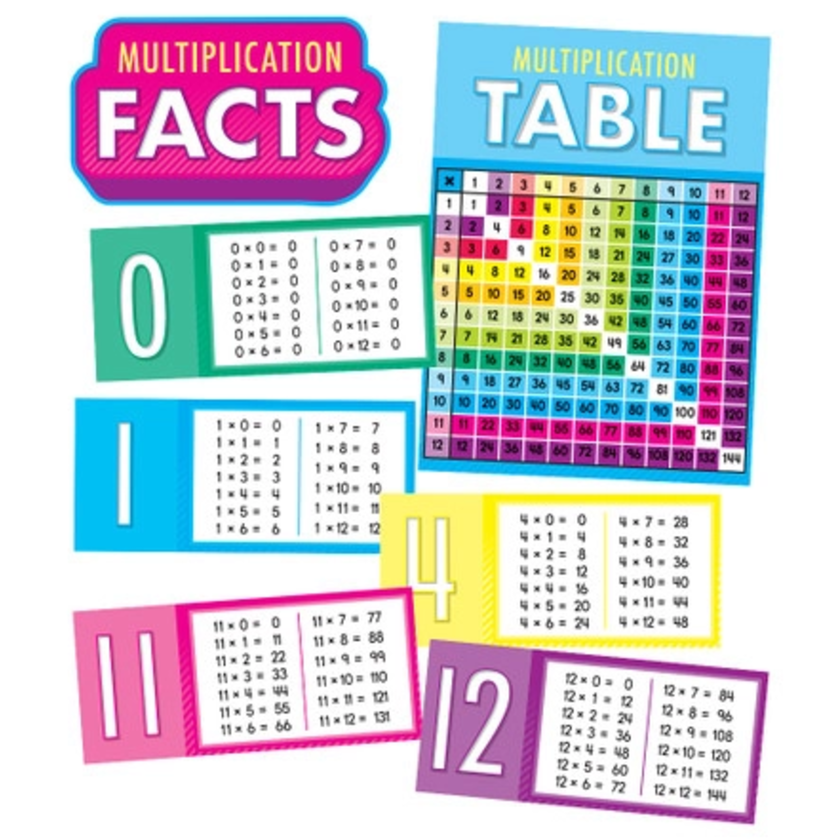 CARSON DELLOSA PUBLISHING CO Multiplication Facts Bulletin Board Set Grade 2-5