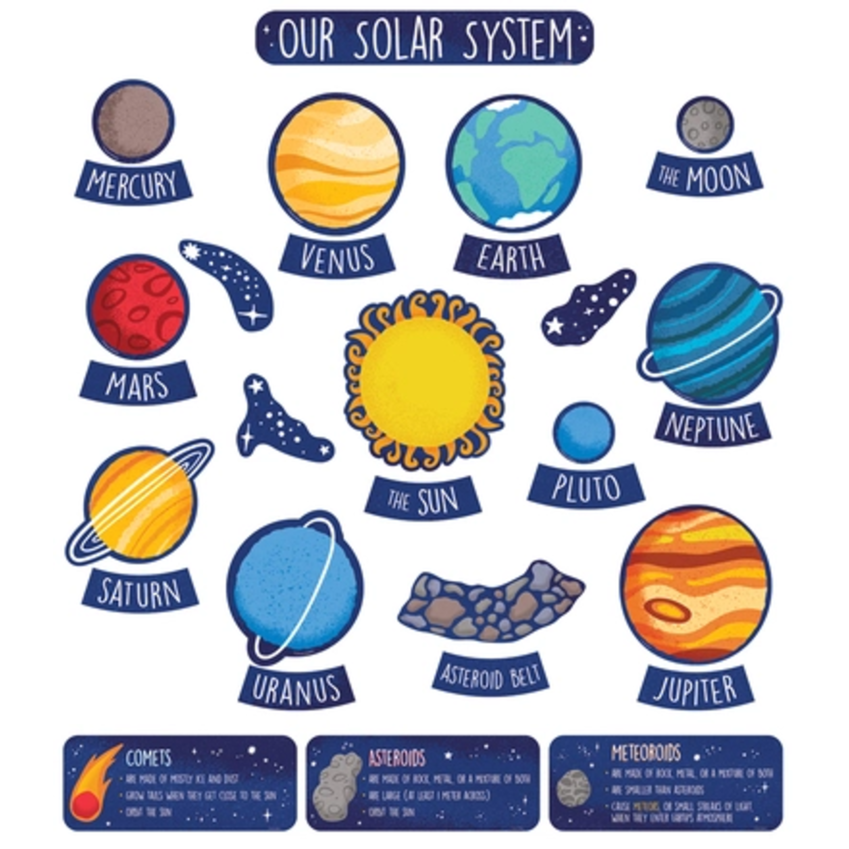 CARSON DELLOSA PUBLISHING CO The Solar System Bulletin Board Set Grade 1-5