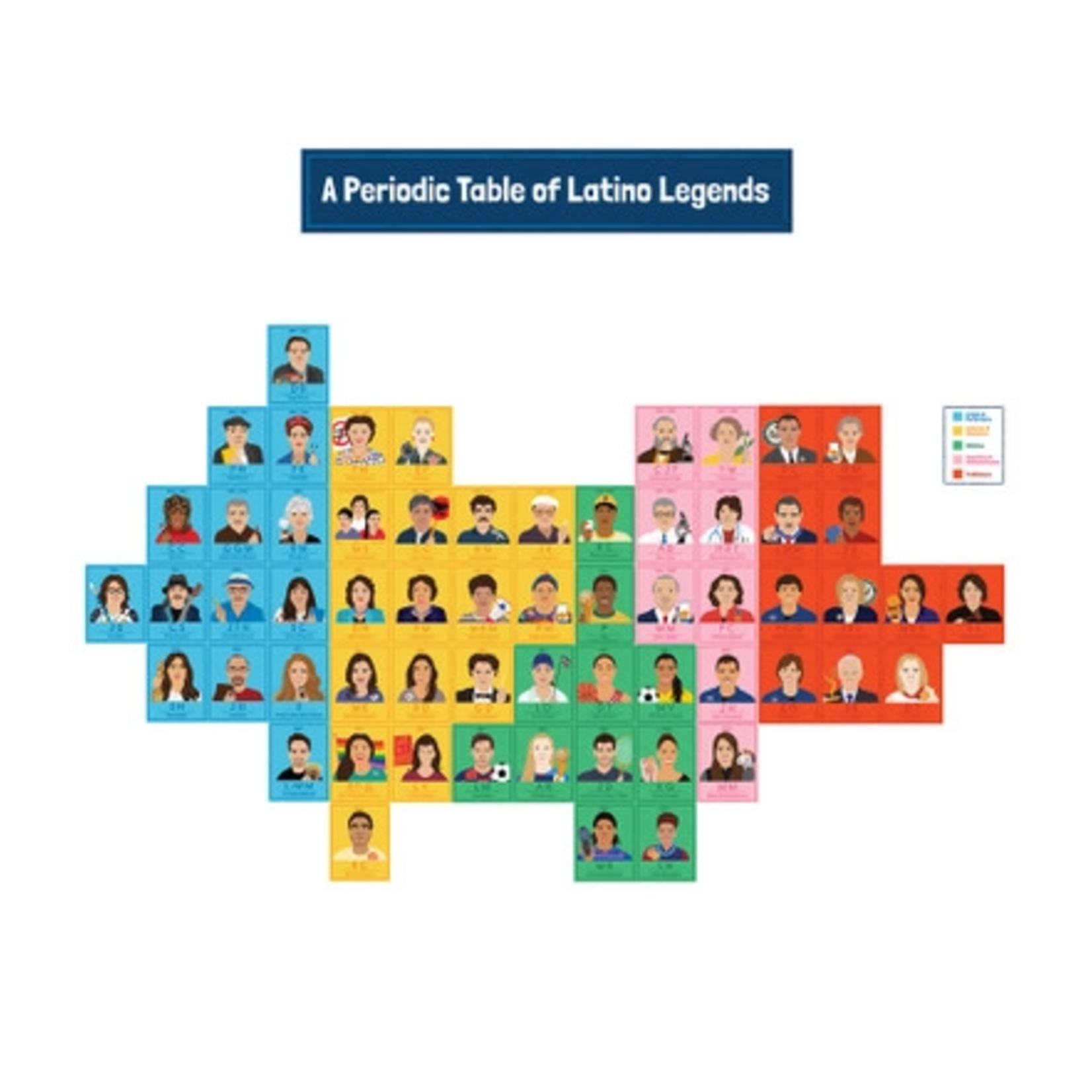 CARSON DELLOSA PUBLISHING CO Amazing People: Latino Legends Bulletin Board Set