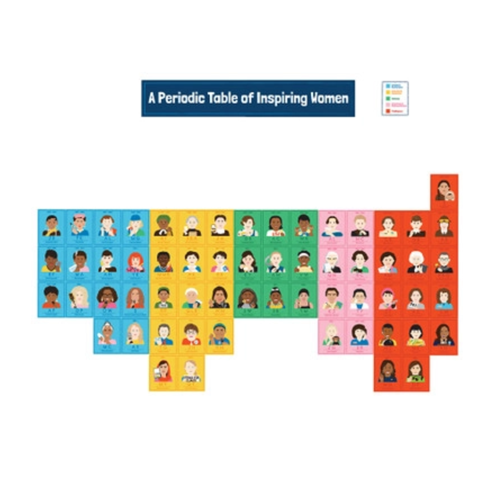 CARSON DELLOSA PUBLISHING CO Amazing People: Inspiring Women Bulletin Board Set