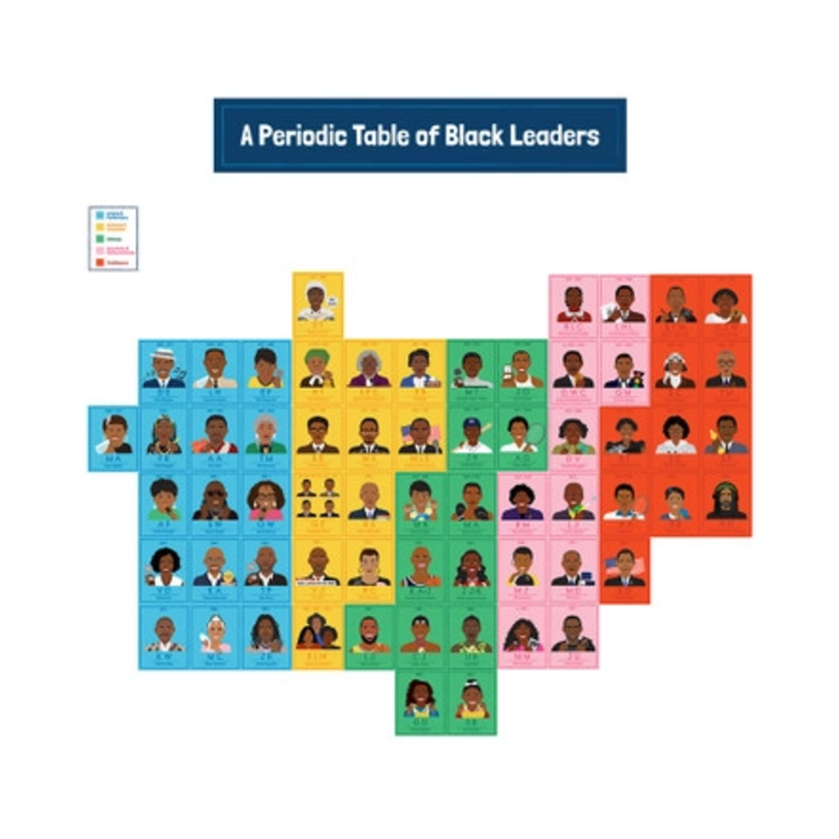 CARSON DELLOSA PUBLISHING CO Amazing People Black Leaders Bulletin Board Set