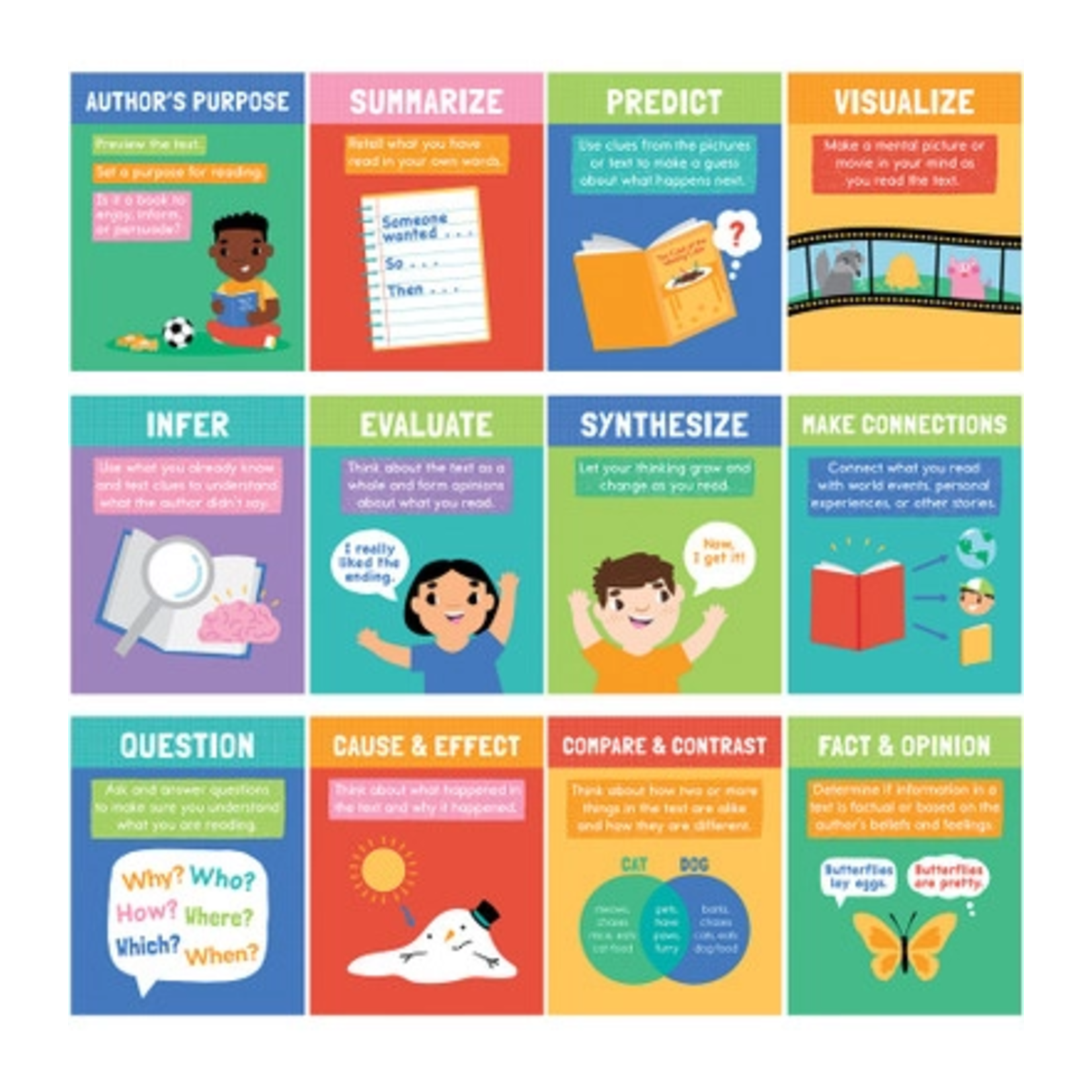 CARSON DELLOSA PUBLISHING CO Mini Posters: Reading Comprehension Strategies Poster Set