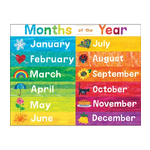 CARSON DELLOSA PUBLISHING CO World of Eric Carle Months of the Year Chart Grade PK-2