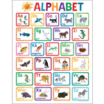 CARSON DELLOSA PUBLISHING CO World of Eric Carle™ Alphabet Chart Grade PK-2