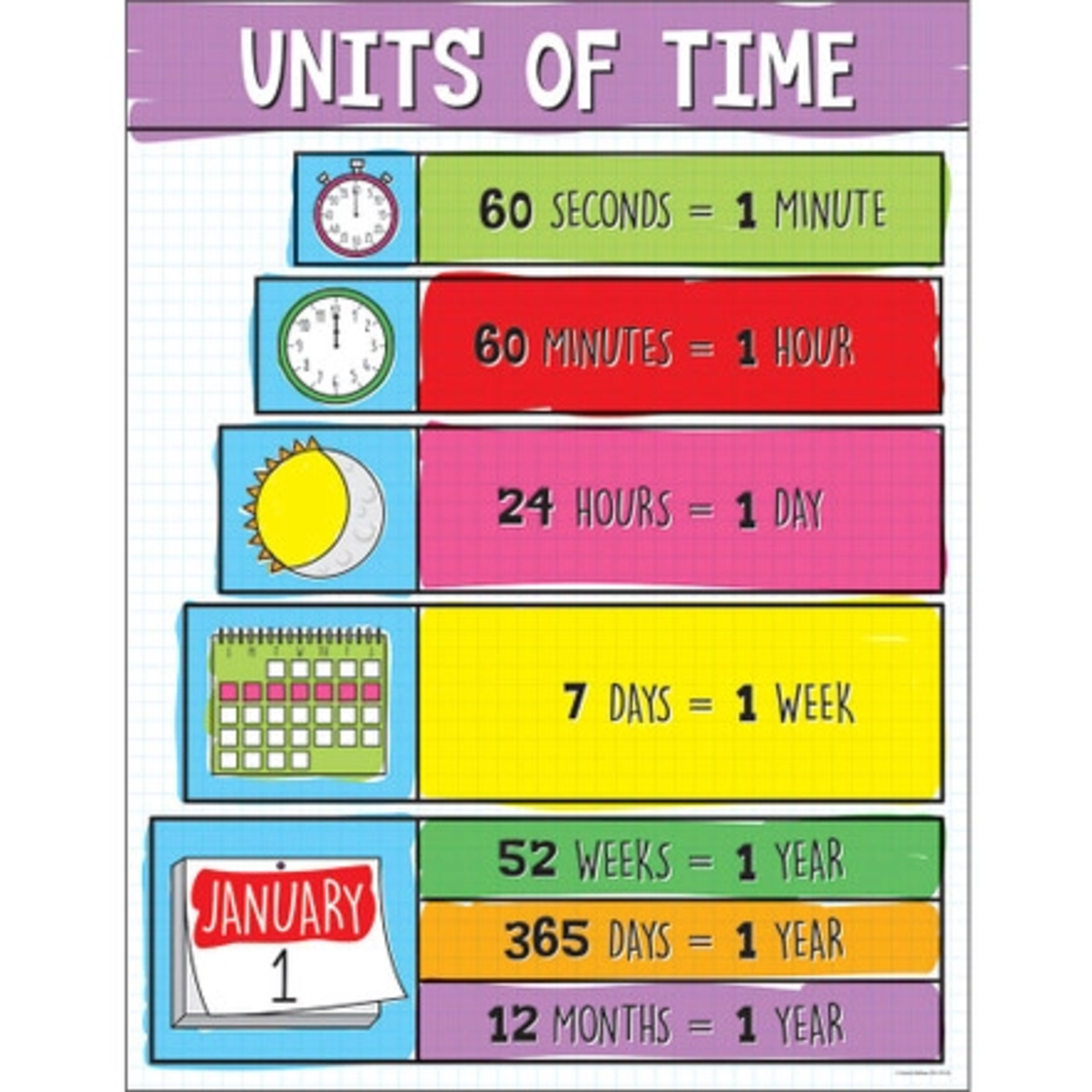 CARSON DELLOSA PUBLISHING CO Units of Time Chart Grade 1-5