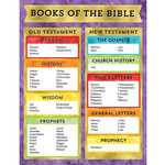 CARSON DELLOSA PUBLISHING CO Books of the Bible Chart
