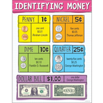 CARSON DELLOSA PUBLISHING CO Identifying US Money Chart Grade K-3