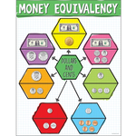CARSON DELLOSA PUBLISHING CO US Money Equivalency Chart Grade K-5
