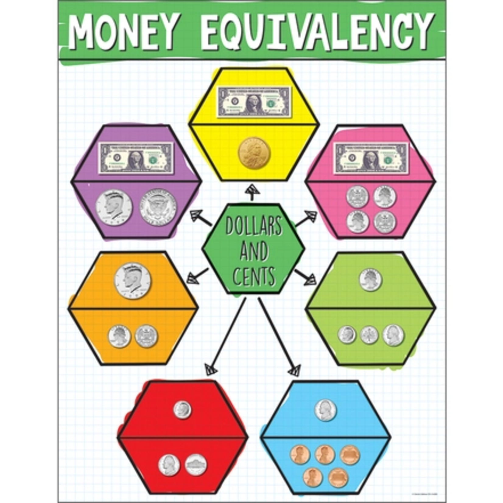 CARSON DELLOSA PUBLISHING CO US Money Equivalency Chart Grade K-5