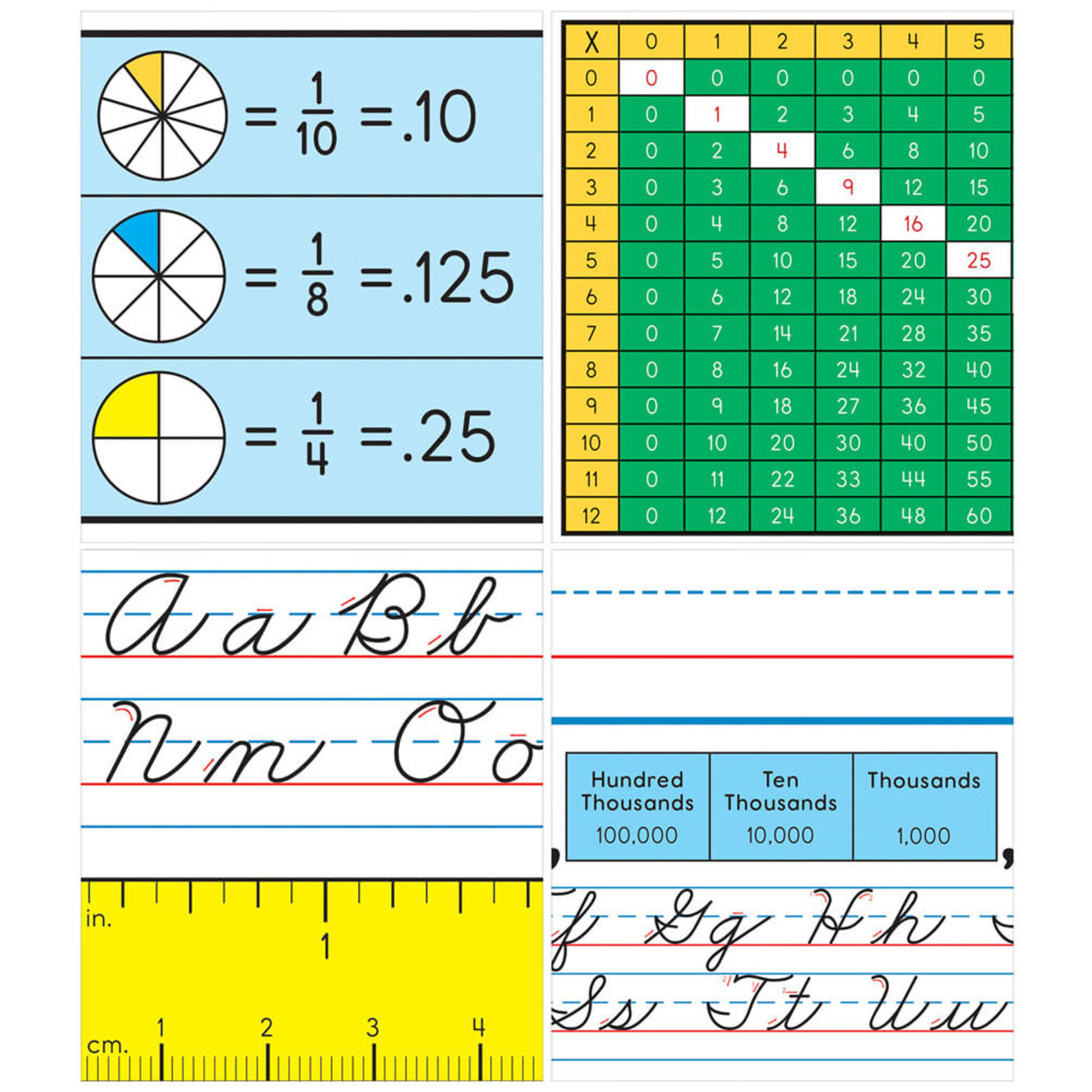 CARSON DELLOSA PUBLISHING CO Traditional Cursive Nameplates Grade 2-5