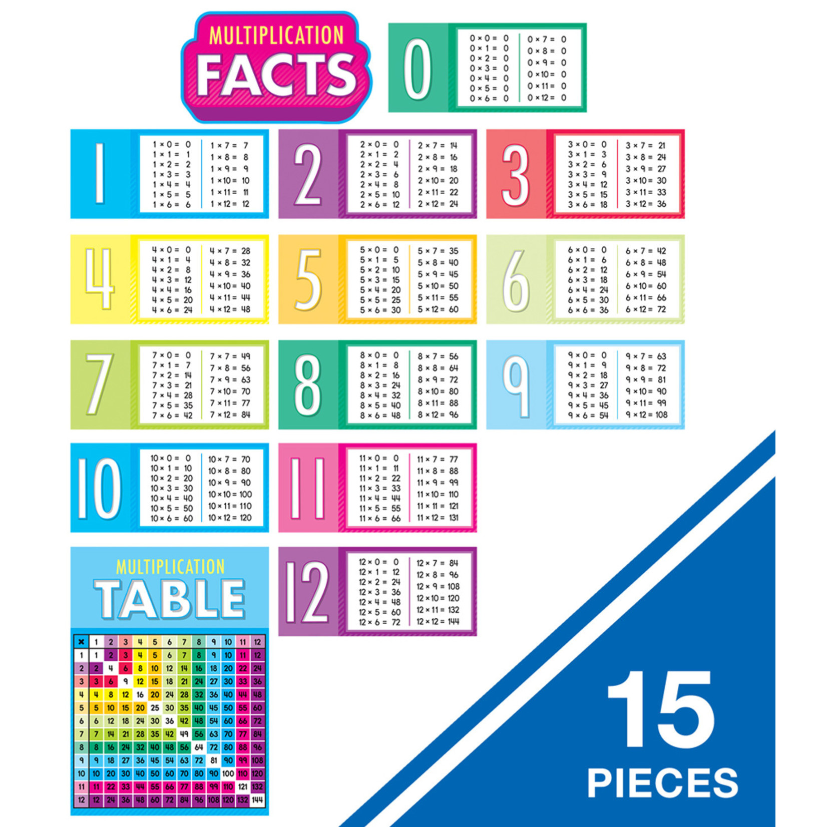 CARSON DELLOSA PUBLISHING CO Multiplication Facts Bulletin Board Set Grade 2-5