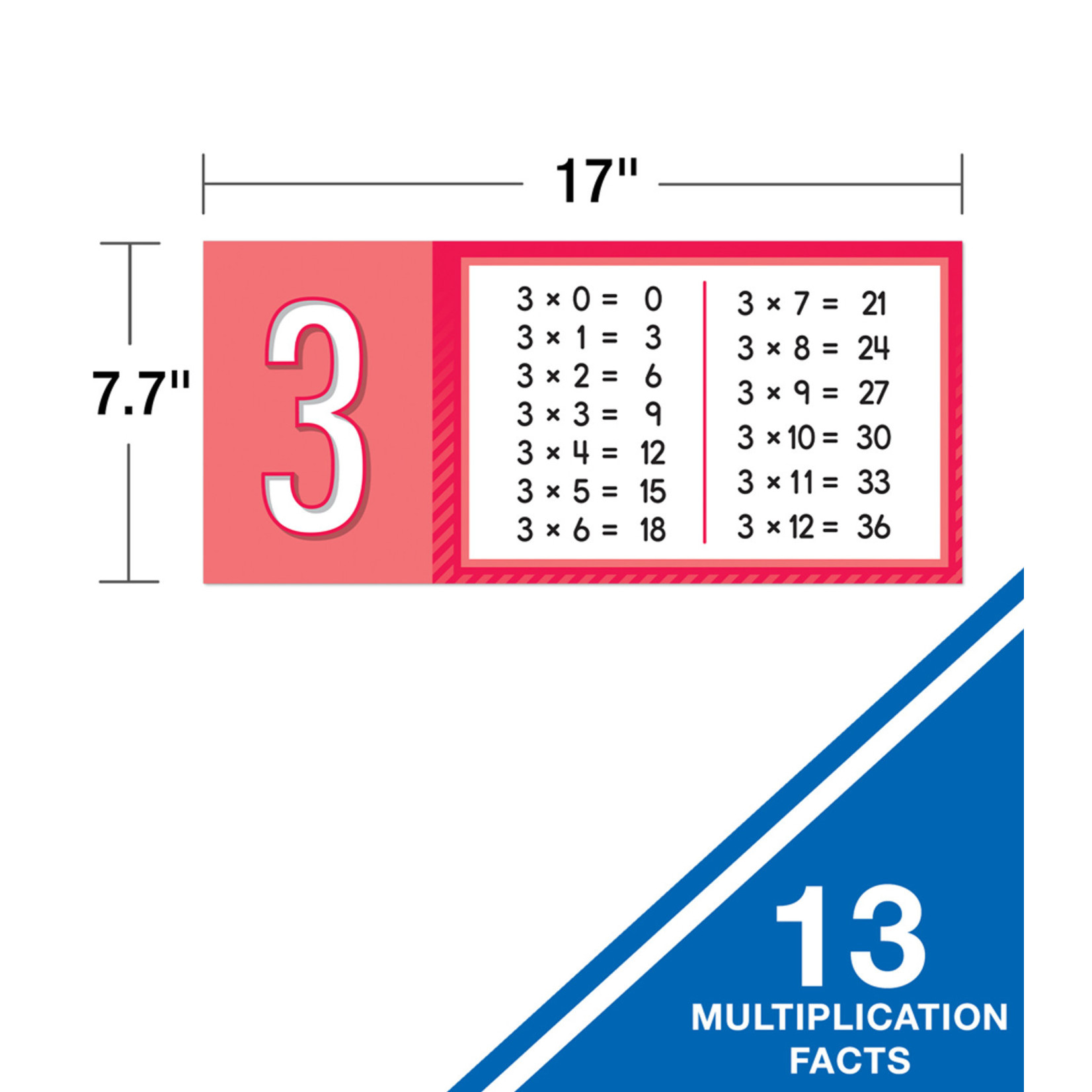 CARSON DELLOSA PUBLISHING CO Multiplication Facts Bulletin Board Set Grade 2-5
