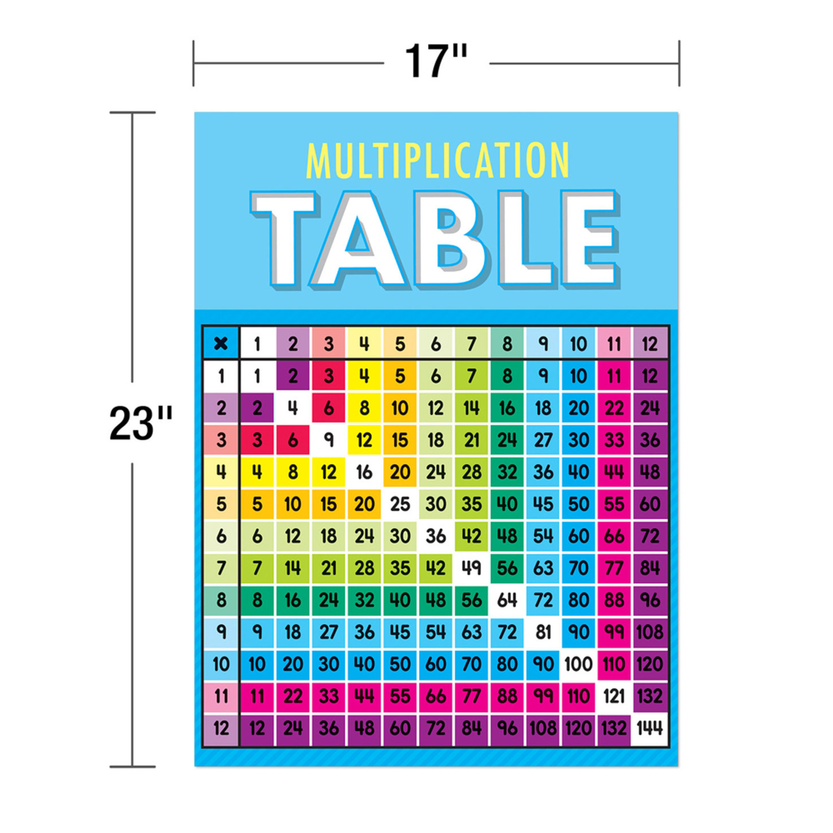 CARSON DELLOSA PUBLISHING CO Multiplication Facts Bulletin Board Set Grade 2-5