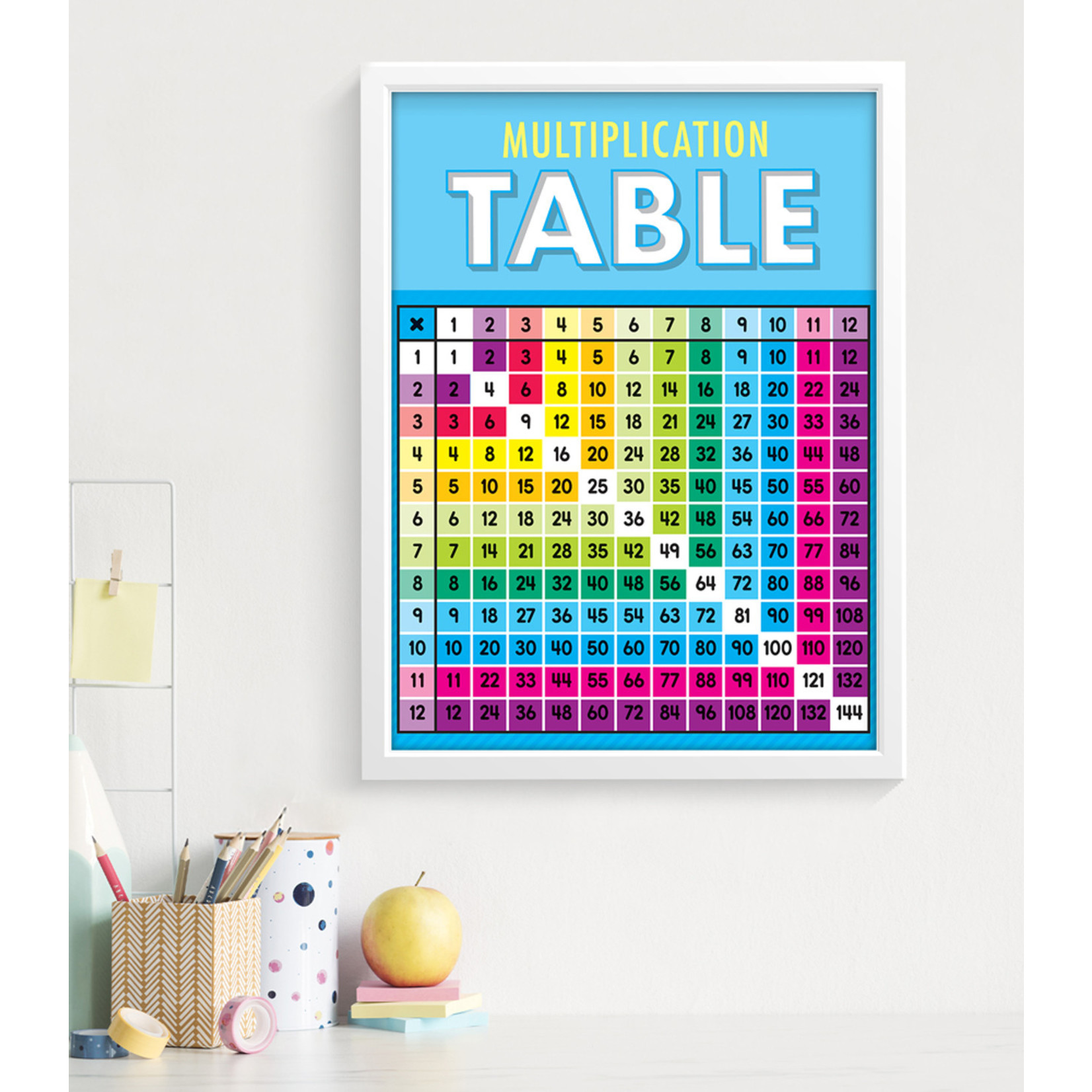 CARSON DELLOSA PUBLISHING CO Multiplication Facts Bulletin Board Set Grade 2-5