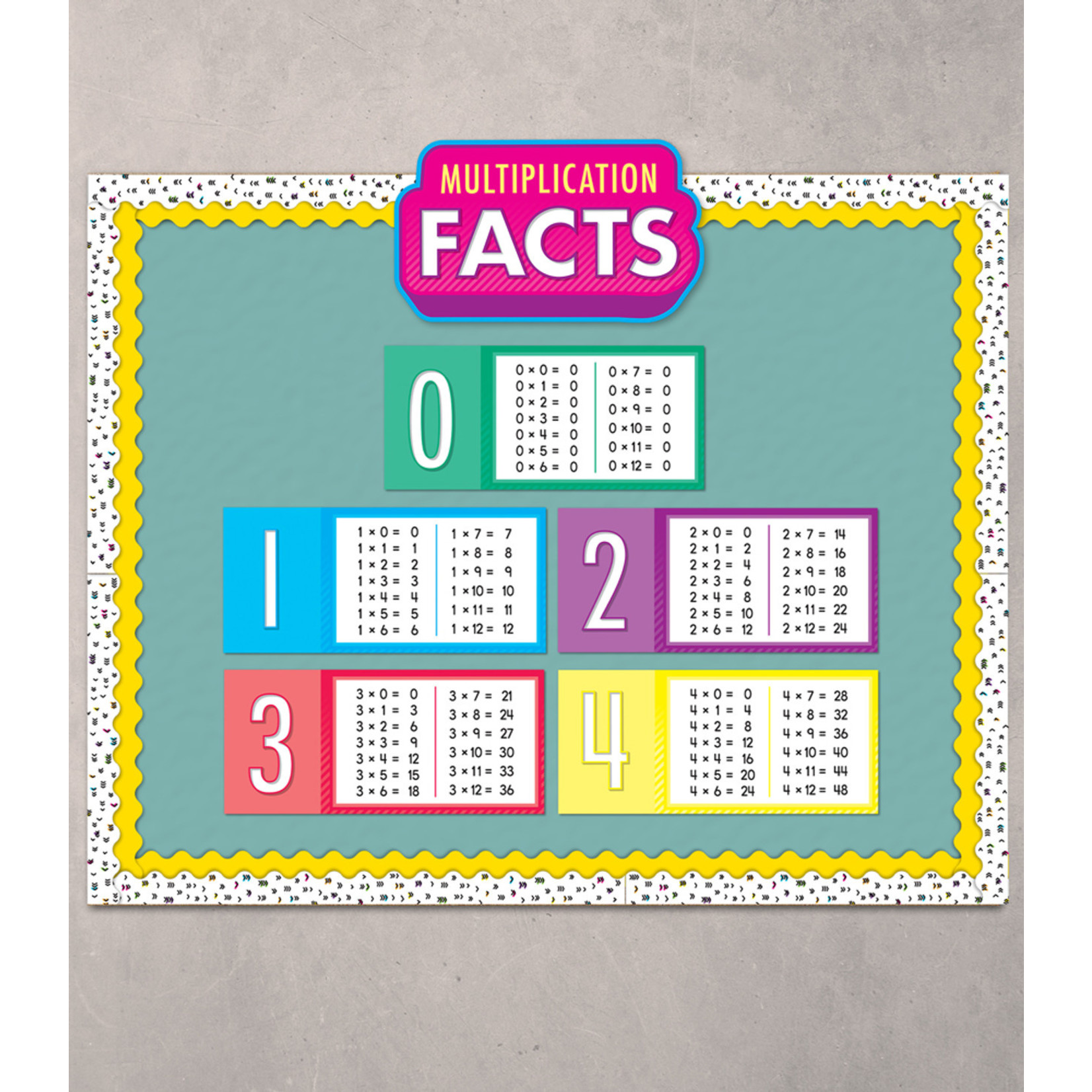 CARSON DELLOSA PUBLISHING CO Multiplication Facts Bulletin Board Set Grade 2-5