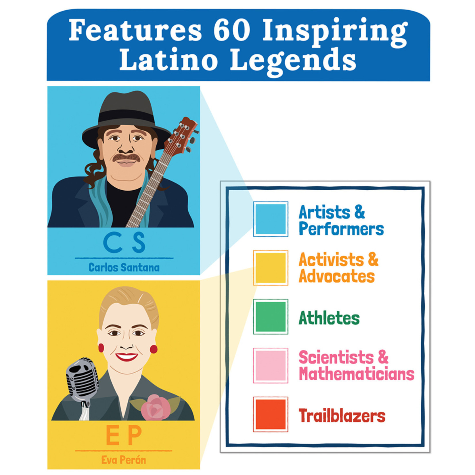 CARSON DELLOSA PUBLISHING CO Amazing People: Latino Legends Bulletin Board Set