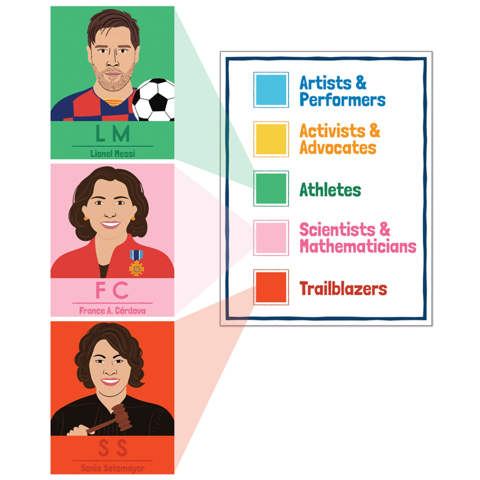 CARSON DELLOSA PUBLISHING CO Amazing People: Latino Legends Bulletin Board Set