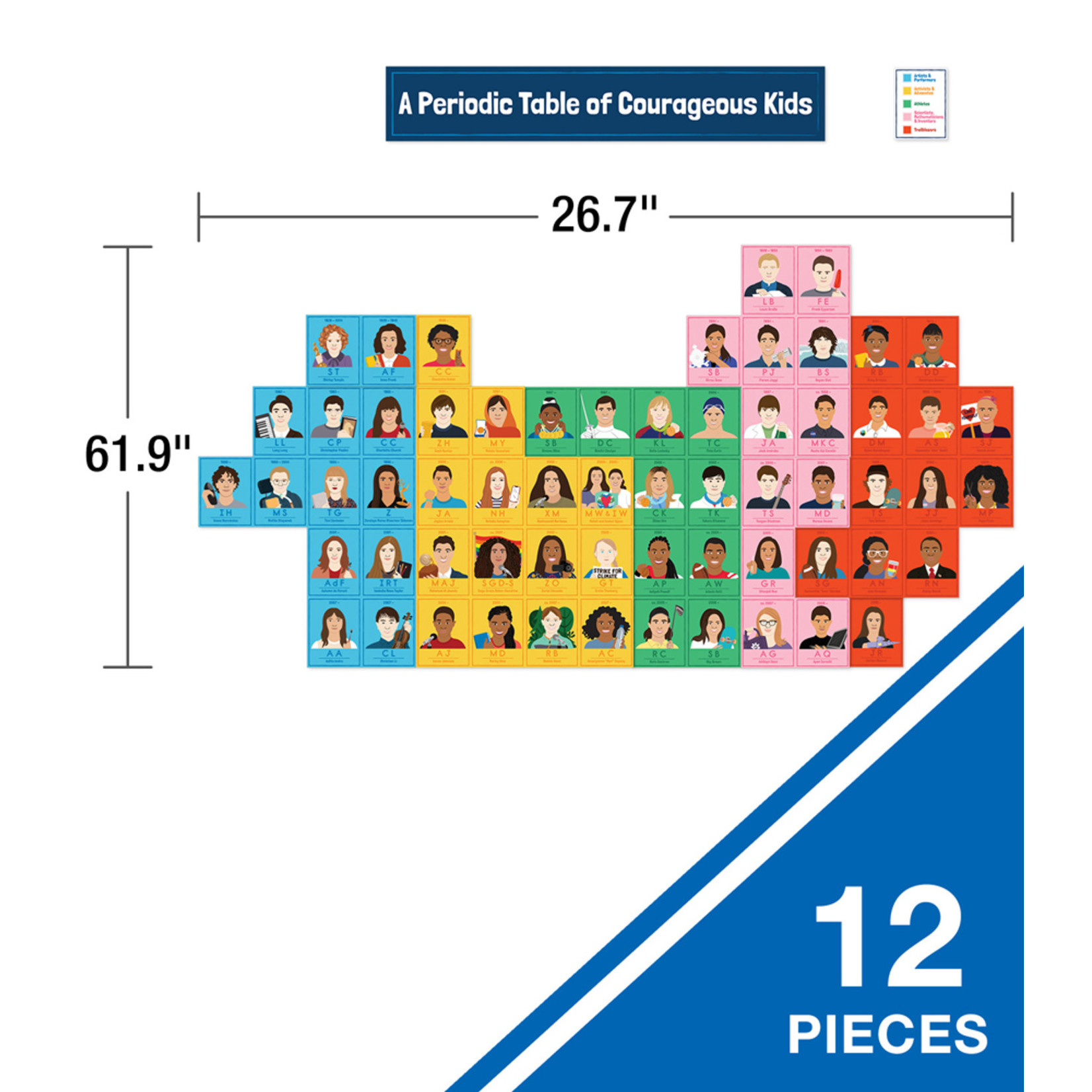 CARSON DELLOSA PUBLISHING CO Amazing People: Courageous Kids Bulletin Board Set