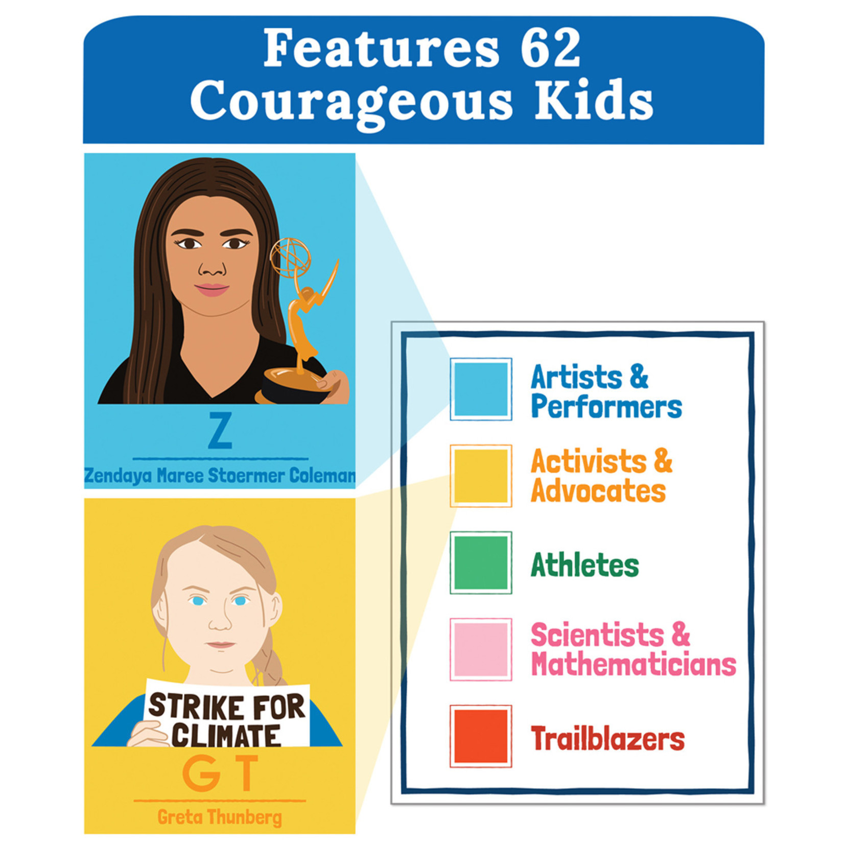 CARSON DELLOSA PUBLISHING CO Amazing People: Courageous Kids Bulletin Board Set
