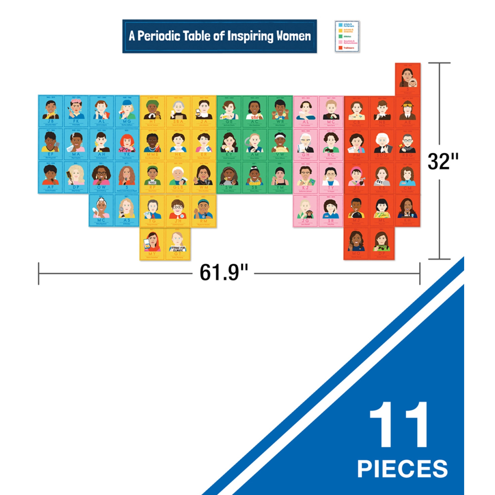 CARSON DELLOSA PUBLISHING CO Amazing People: Inspiring Women Bulletin Board Set